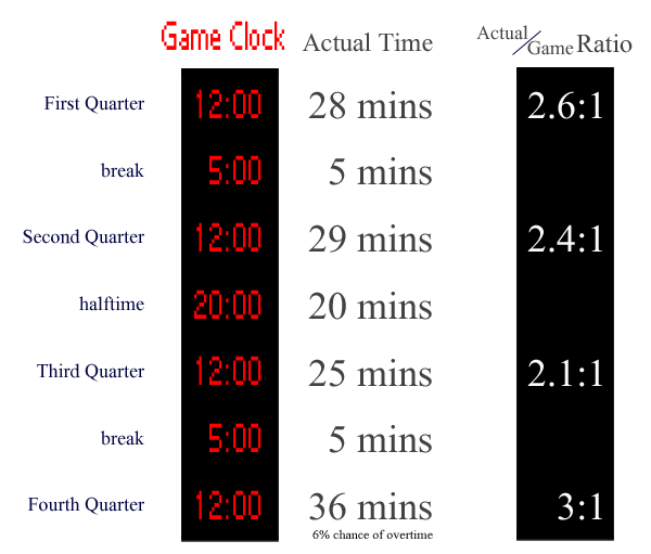 NBA Quarter Duration Explained： How Long Does Each Quarter Last？