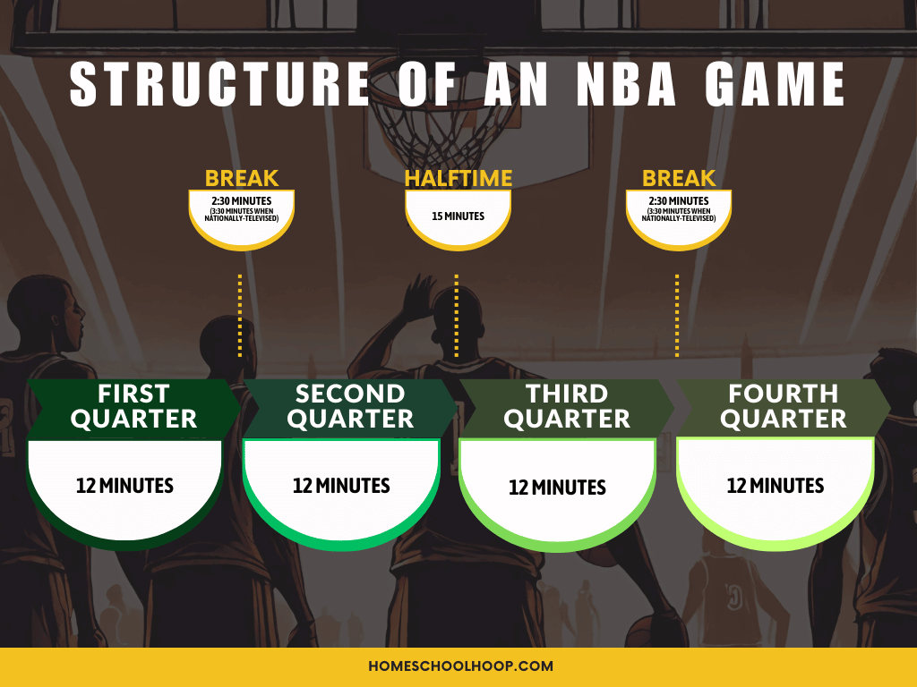 NBA Quarter Duration Explained： How Long Does Each Quarter Last？