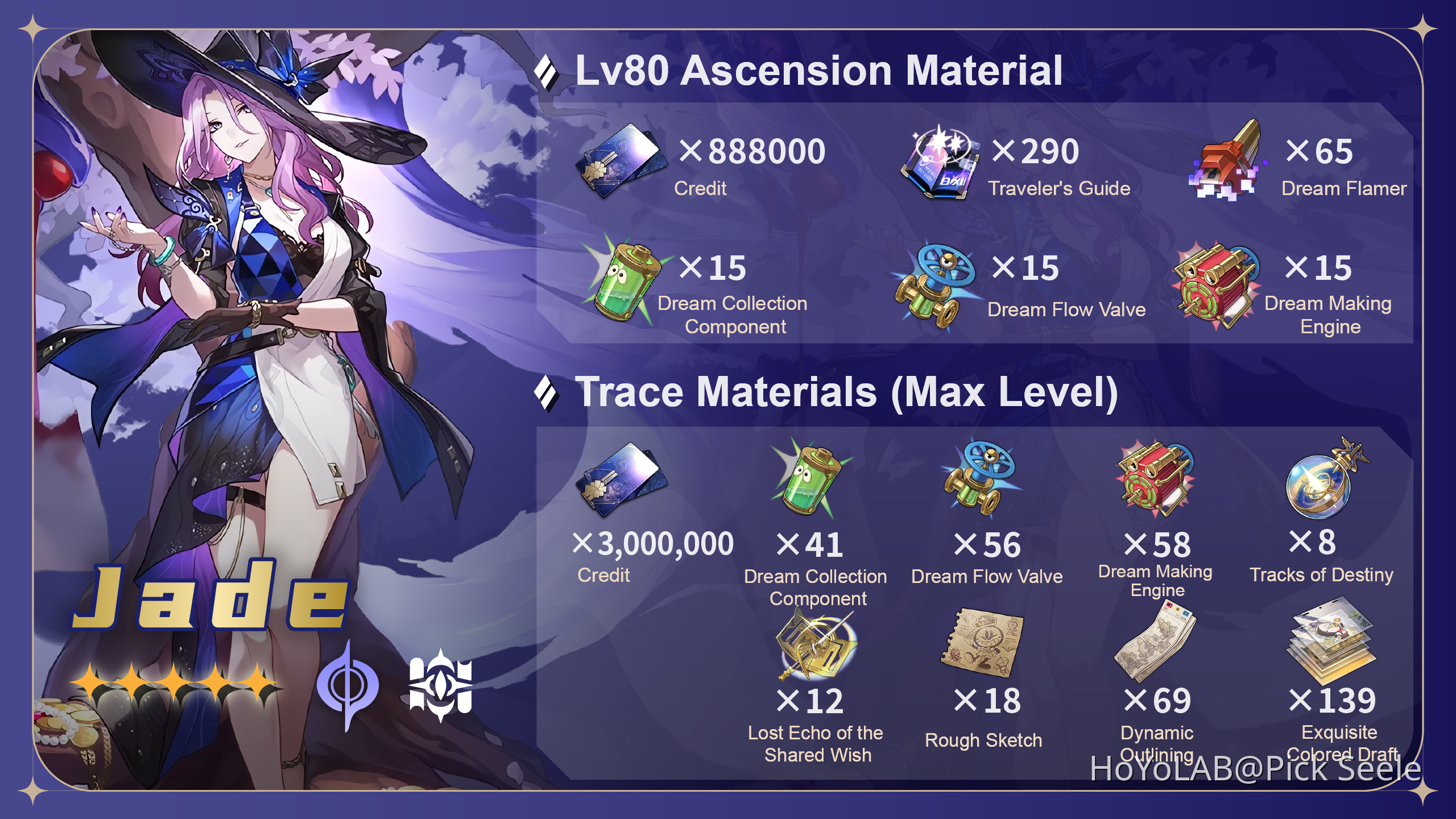 How to Pre-Farm for Jade in Honkai Star Rail: Complete Ascension and Trace Materials