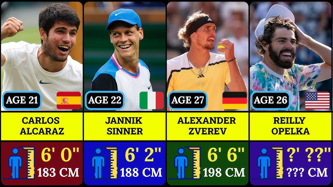 The Tallest Tennis Players Ever: Ranking the Giants of the ATP Tour