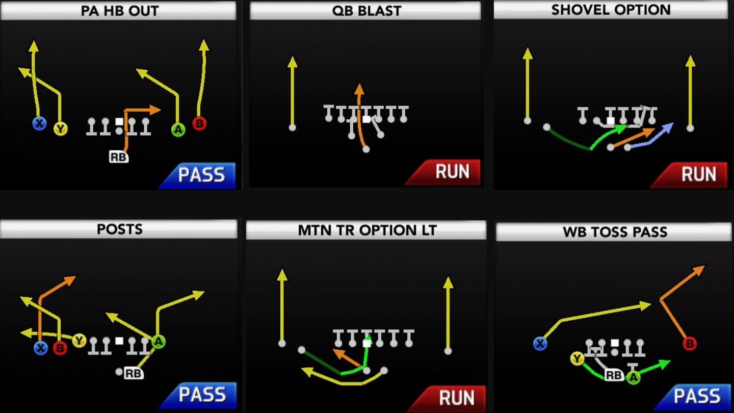 Best Playbook for Dual QB in College Football: Top Offensive Schemes