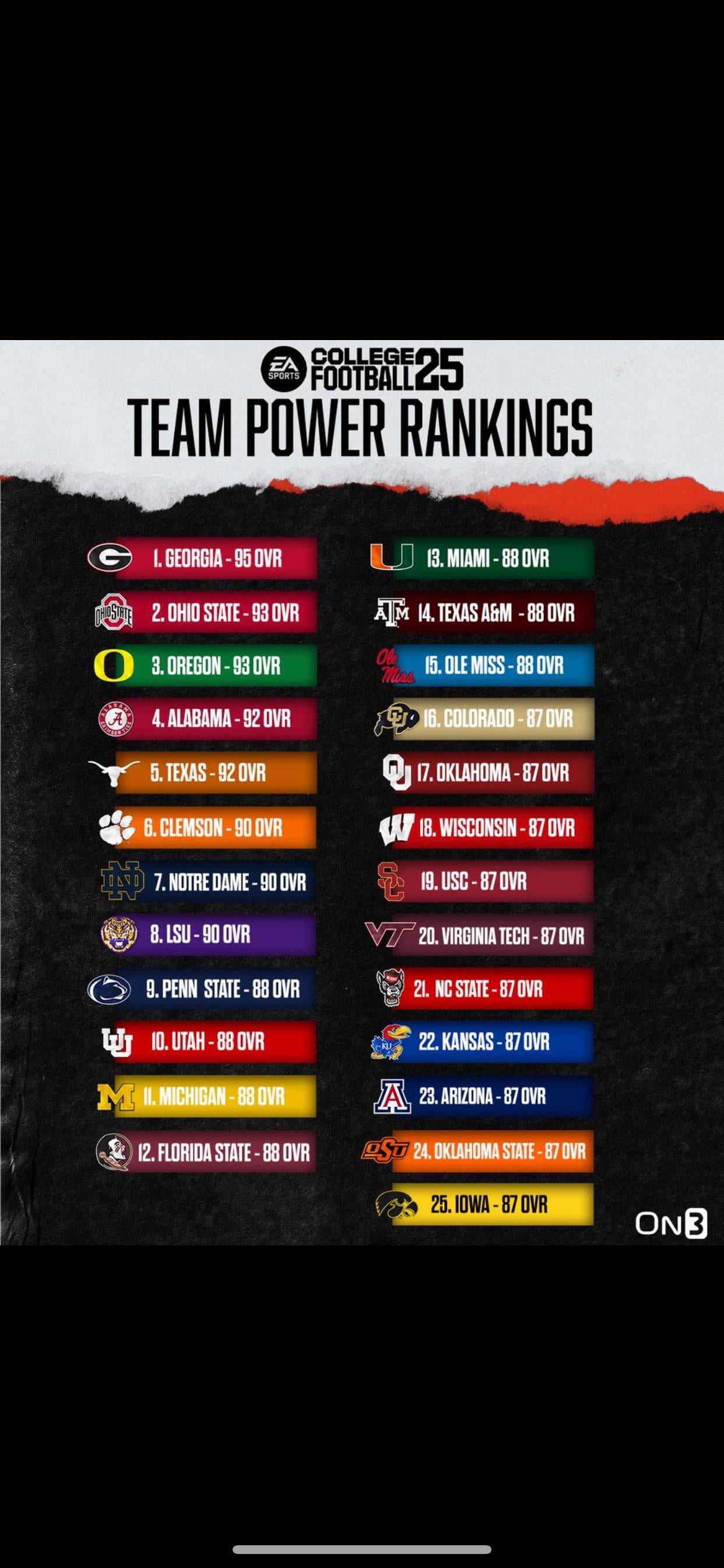 Who Has the Fastest Offense in NCAA 25? Top Teams Ranked