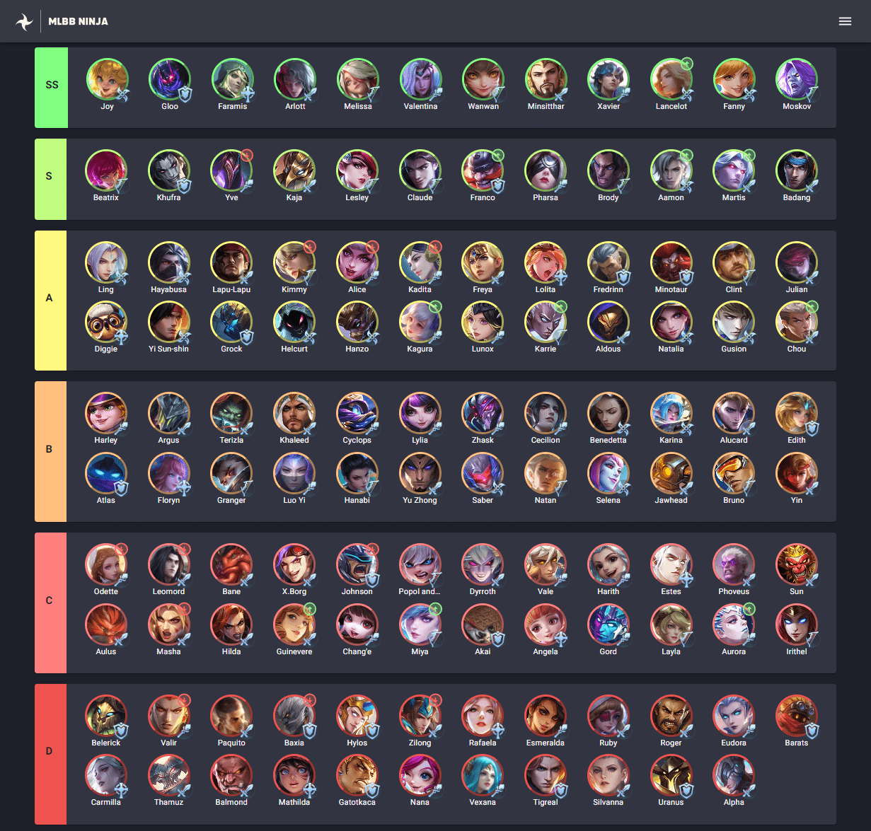 Ultimate MLBB Tier List: Best Heroes for Every Role in 2024