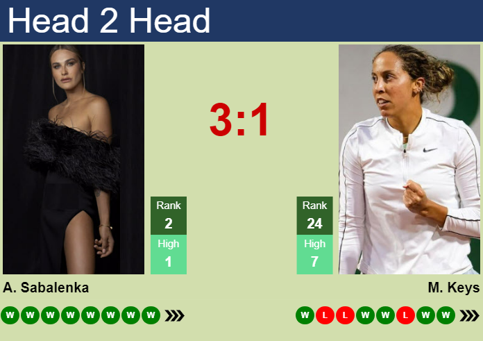 Sabalenka vs Keys 2024: Head-to-Head Comparison and Match Breakdown