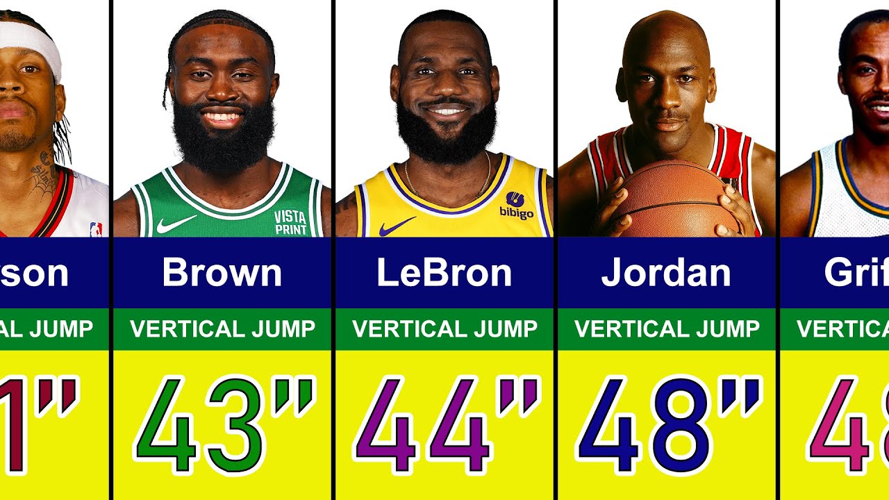 Discover the NBA Players with the Best Vertical Leaps: Top 48-Inch Jumps