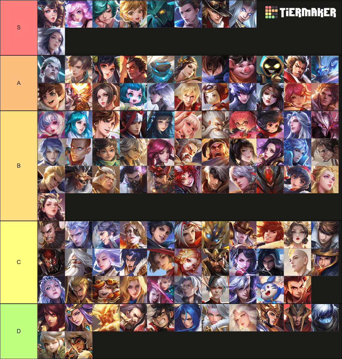 Description of Meta Heroes in Honor of Kings: Top Characters Ranked