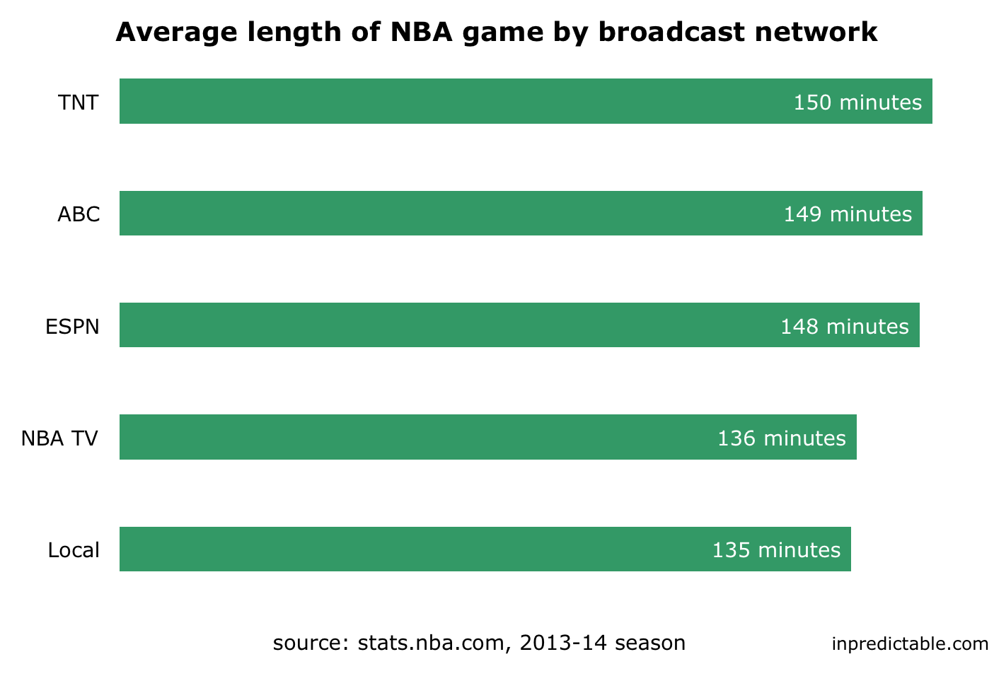 How Many Minutes Are in an NBA Quarter? Understanding the Game Duration