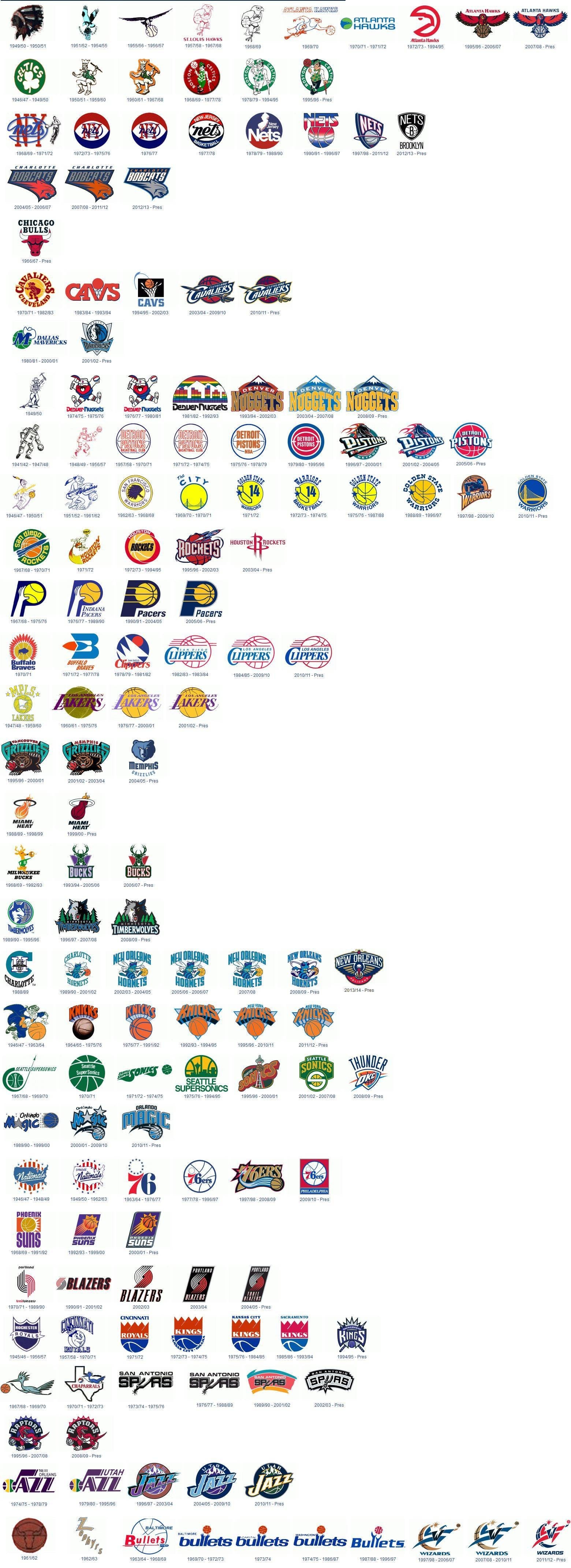 Which NBA Team Has Never Changed Their Logo? The Chicago Bulls Iconic Design