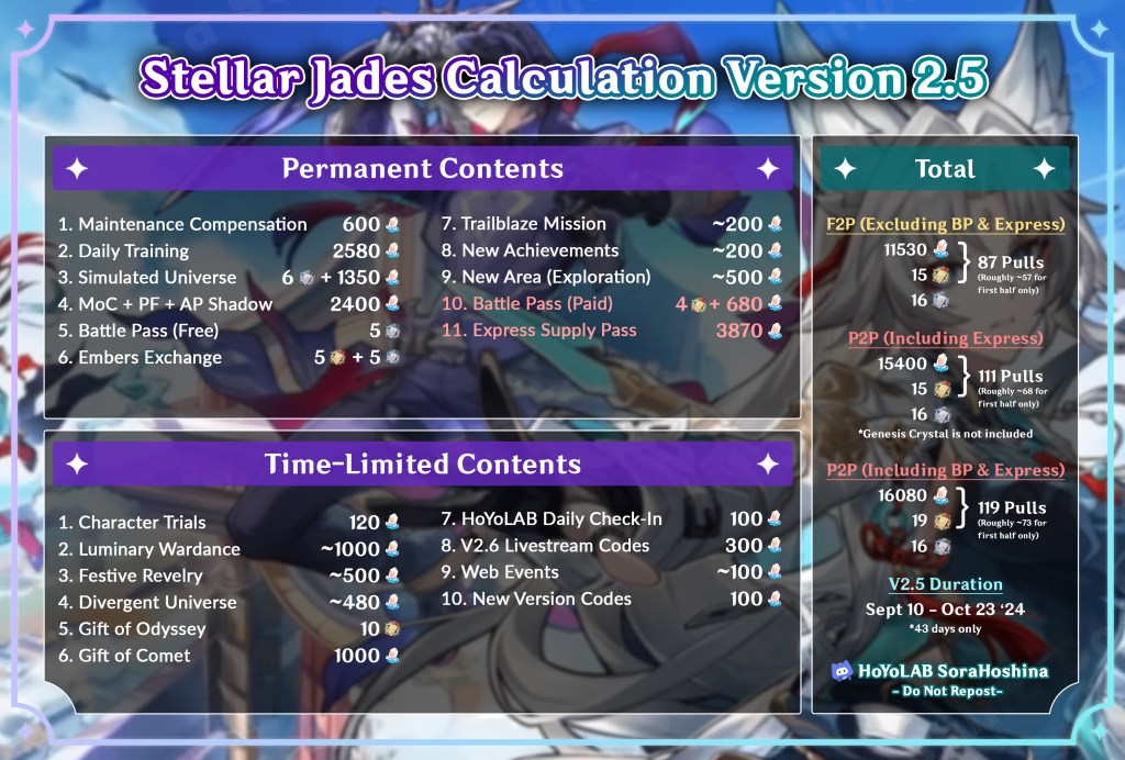 Honkai Star Rail 2.5 Codes: Latest Redemption Rewards for Stellar Jade