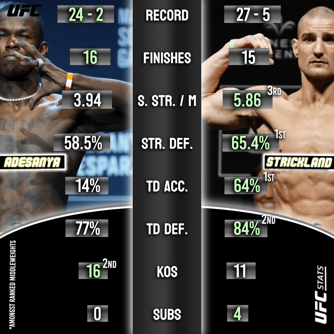 Sean Strickland MMA Record: Career Stats, Wins, and Losses