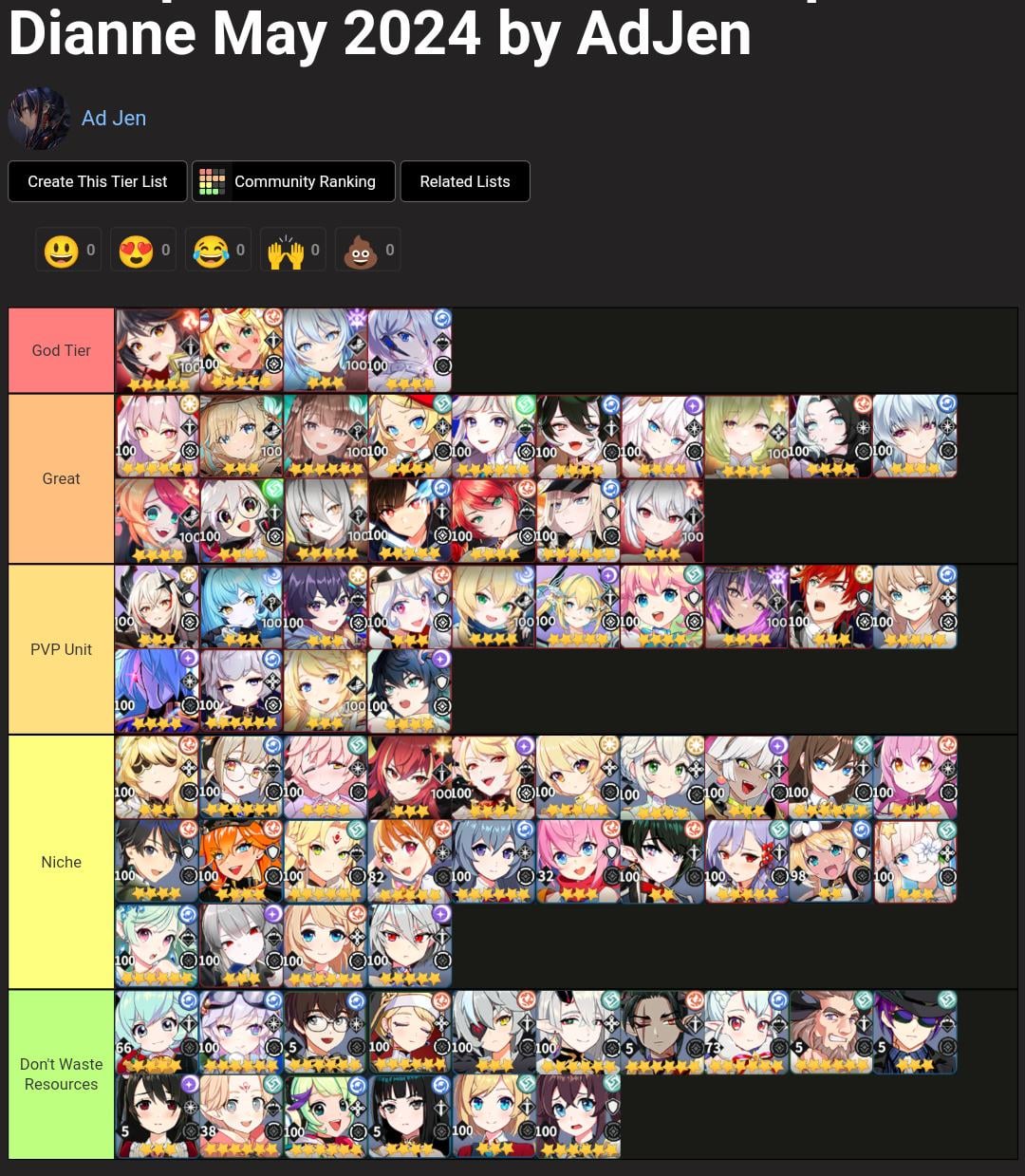 Outerplane Tier List 2024: S-Tier and A-Tier Rankings Revealed