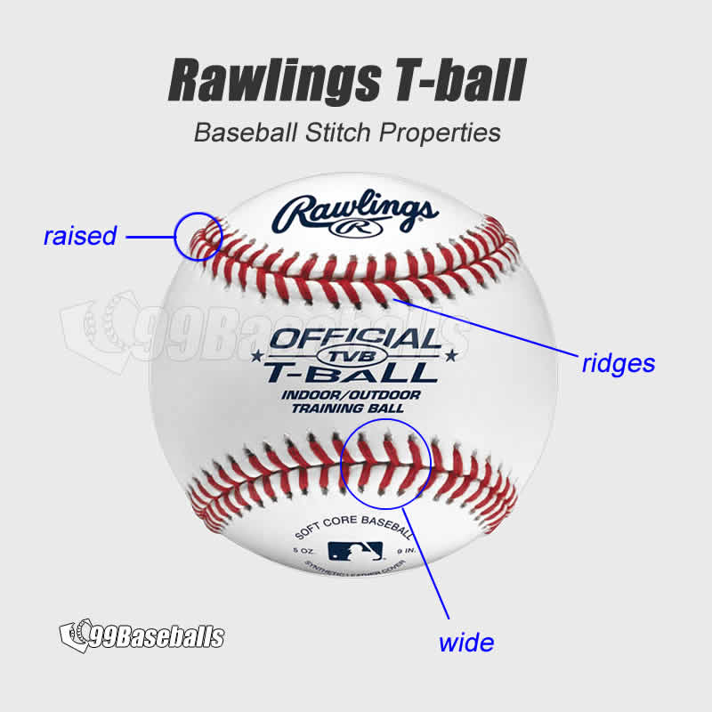 The Truth About Baseball Seams: How Many Are There and Why They Matter