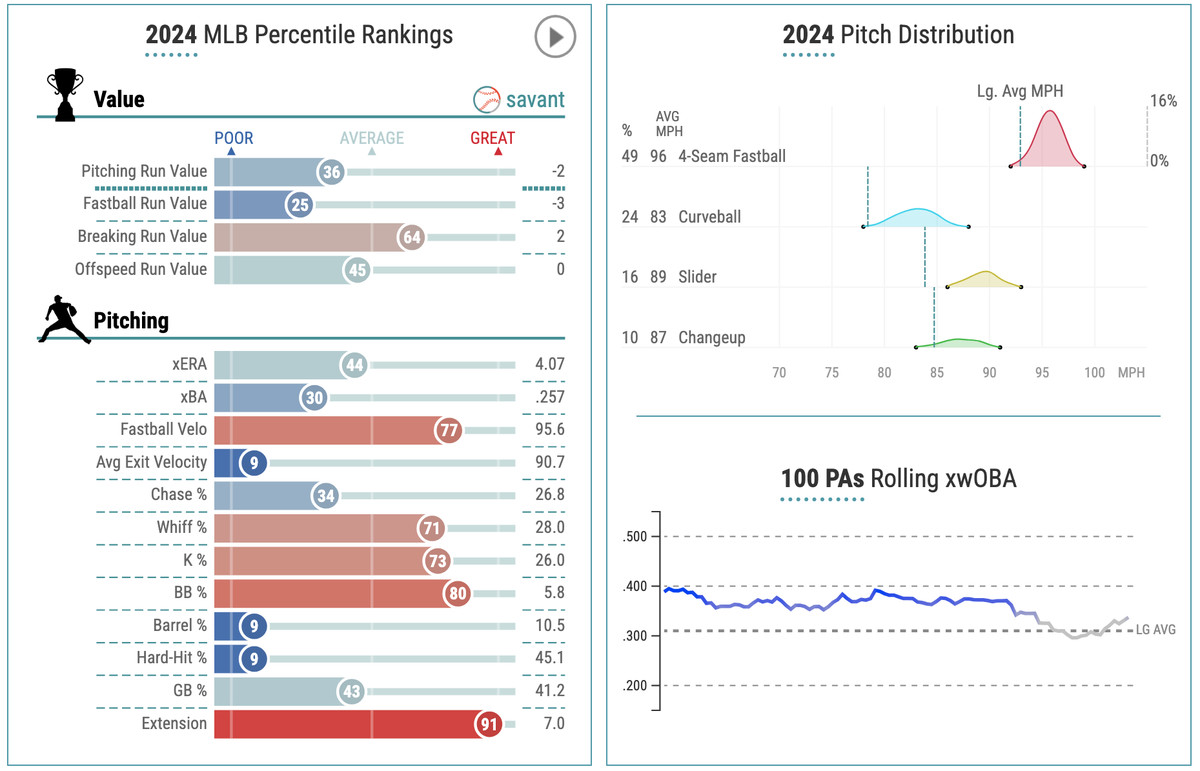 Analyzing Detroit Tigers vs Toronto Blue Jays: Key Player Stats & Performance Comparison