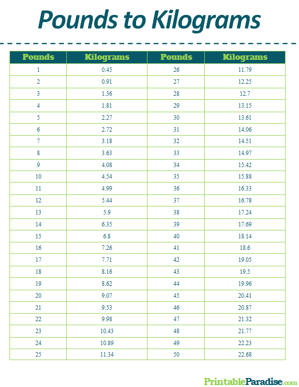 What is 416lb in Kilograms? Quick Conversion Guide