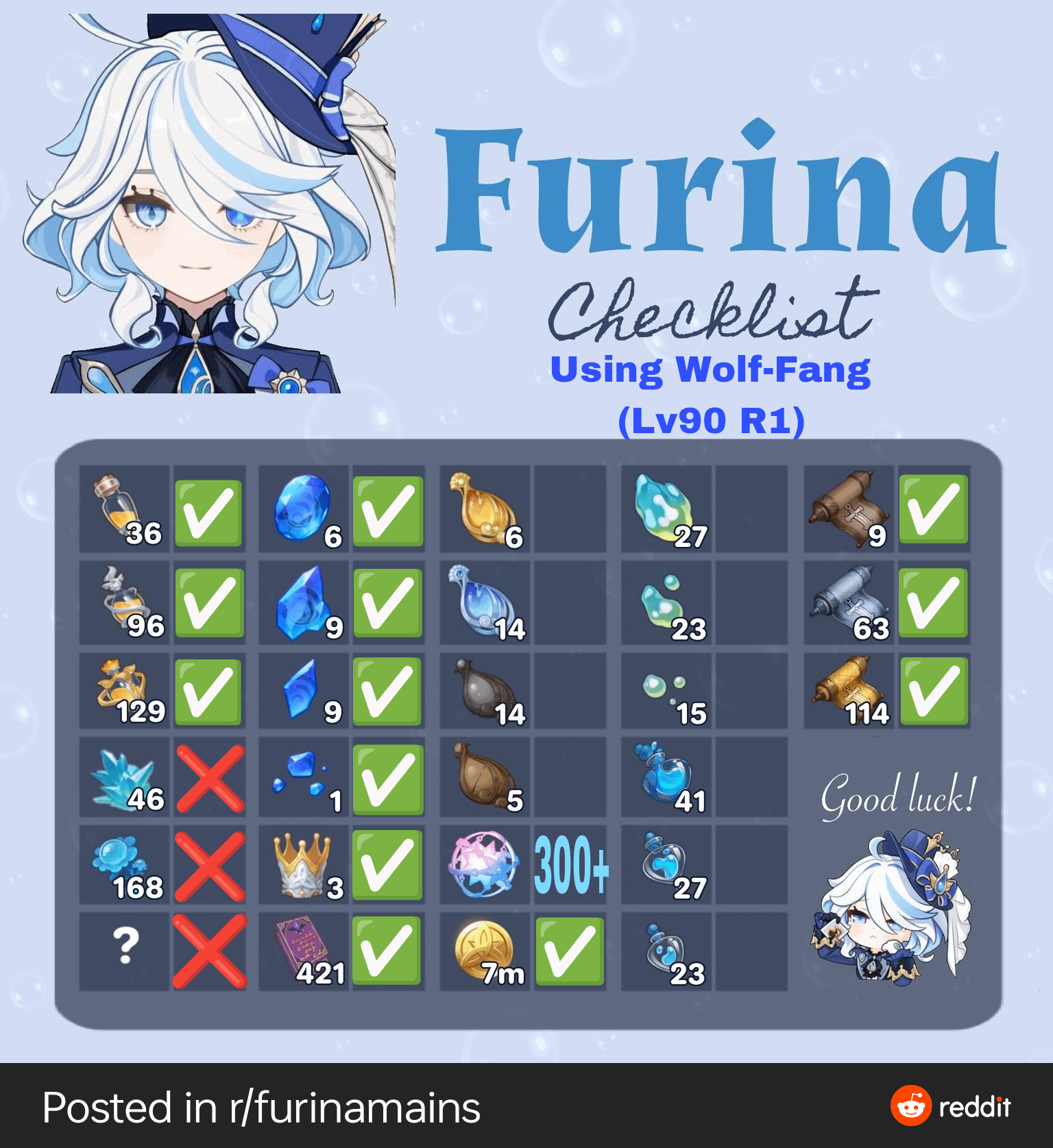 How to Farm Furina Weapon Materials? Check These Simple Steps Now!