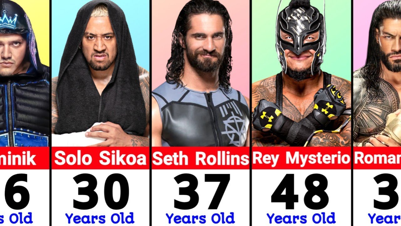 Curious About WWE Fighters Age? Find All the Details Here