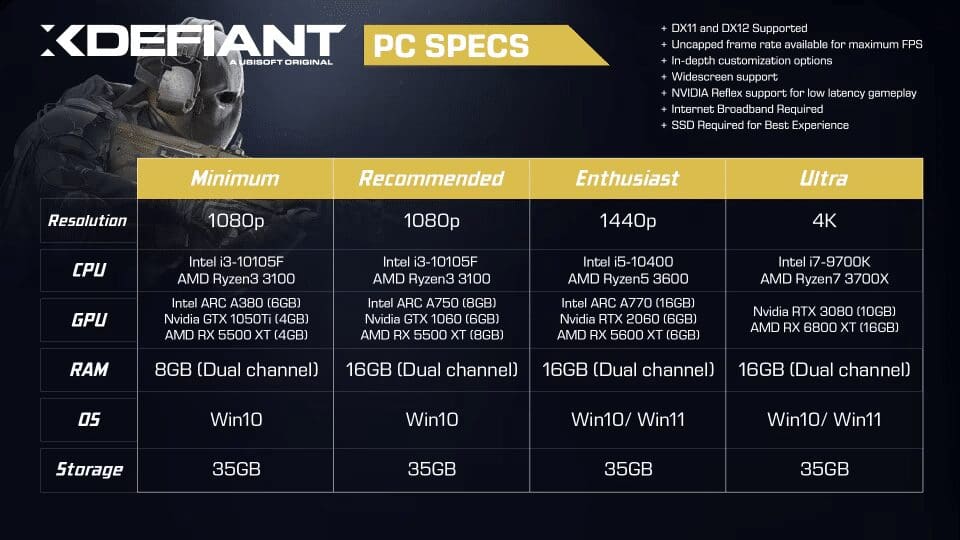 XDefiant Low Profile Pack: Dominate with Silent Efficiency