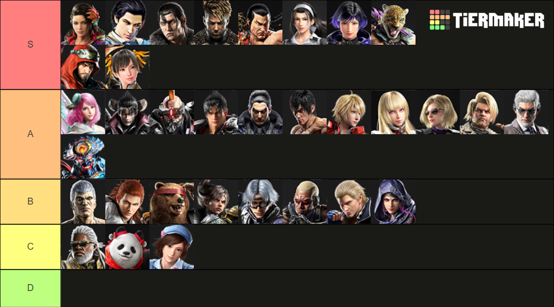 Updated Tekken 8 Tier List for Patch 1.04: Easy Wins With These Top Characters!