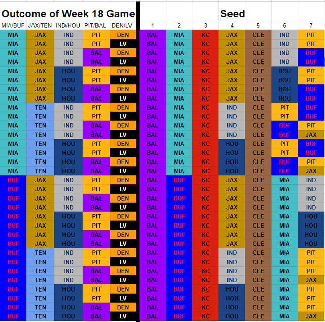 How To Force Play Off Can Change the Game: Key Scenarios