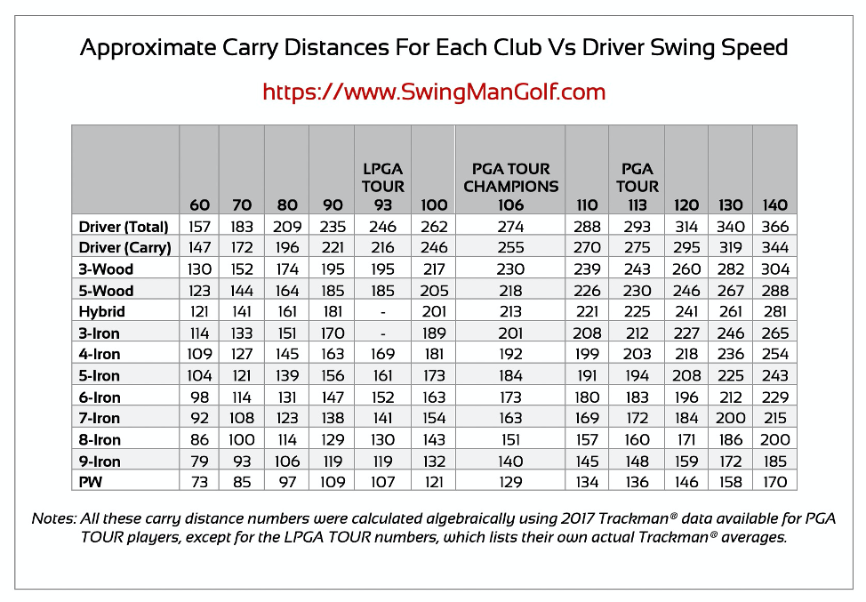 Checking Out the Average PGA Club Head Speed: A Beginners Breakdown