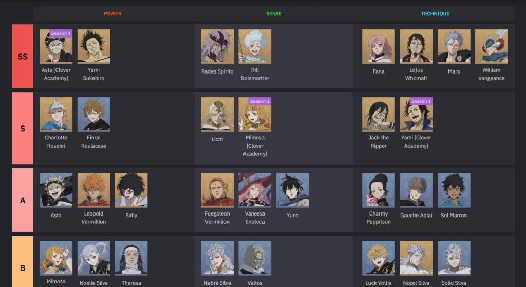 Black Clover Mobile Tier List: Find Your Best Team Now