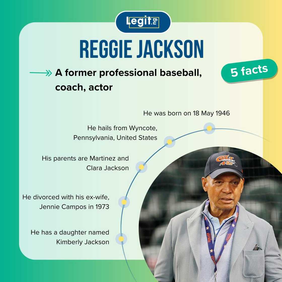 Whats Reggie Jackson Net Worth in 2024? A Detailed Look