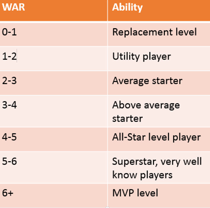 How to Calculate Baseball MVR Stat: Easy Steps