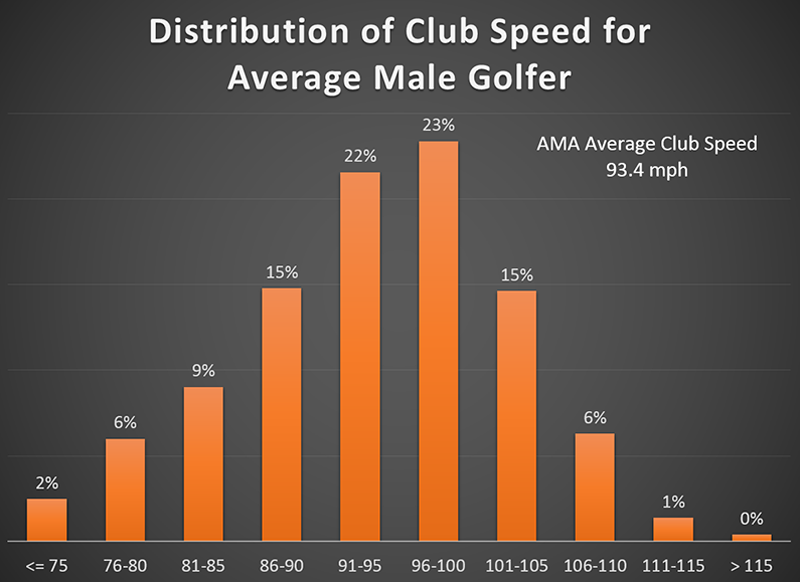 Checking Out the Average PGA Club Head Speed: A Beginners Breakdown