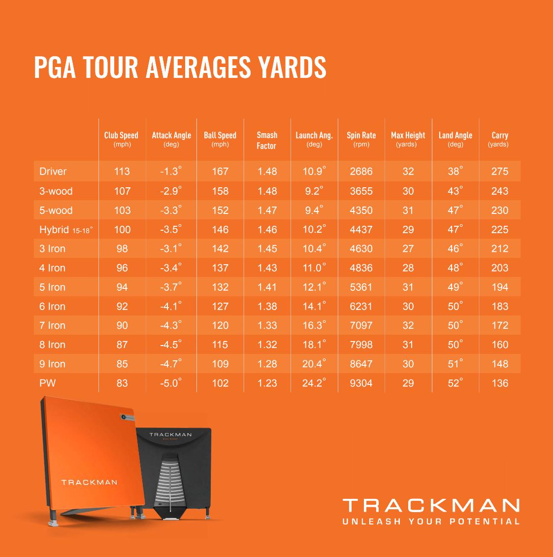 Understanding Average Club Head Speed PGA Tour: Get the Facts!