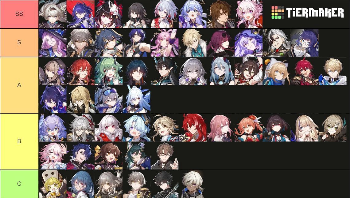 Divergent Universe Tier List: Best Characters Ranked!