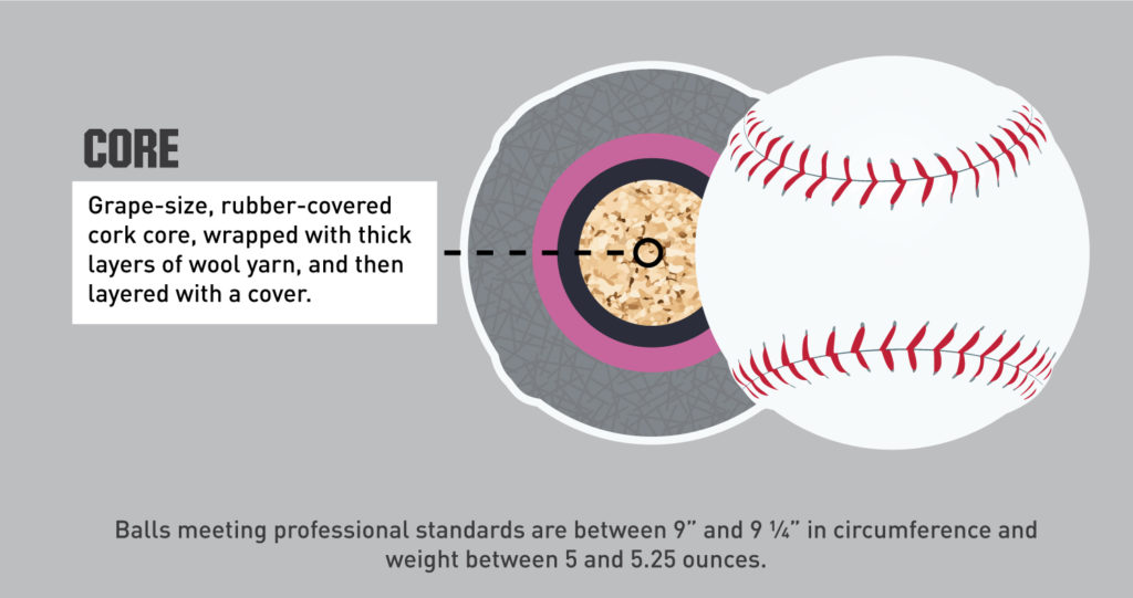 The Ultimate Guide to Baseball Seams: How Many Are There?