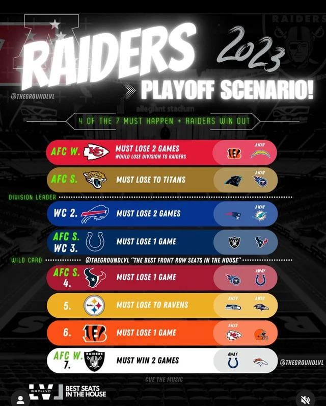 How To Force Play Off Can Change the Game: Key Scenarios