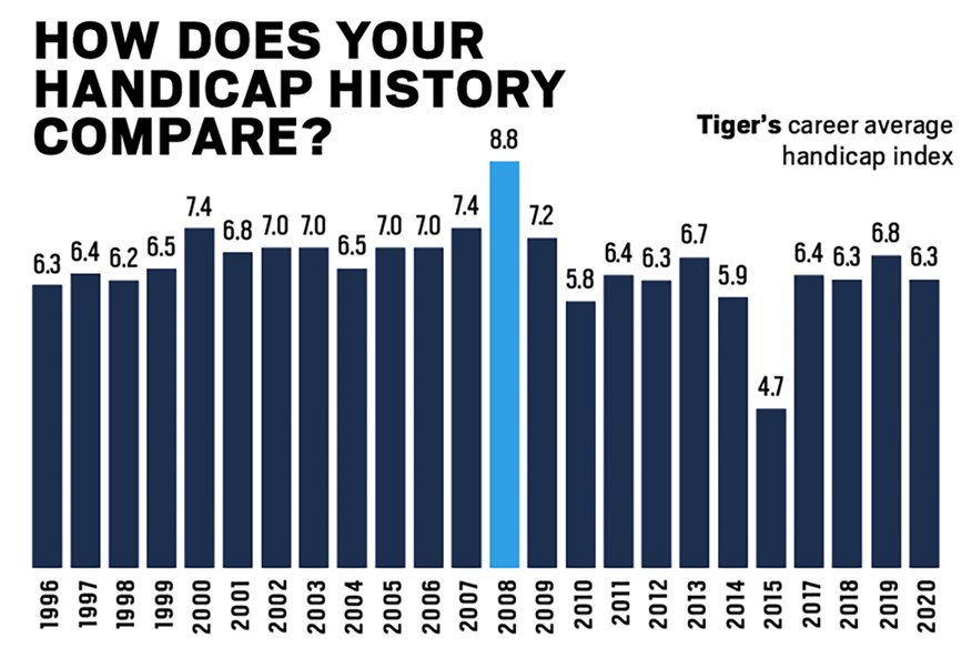 Handicap Tiger Woods: How His Odds Stack Up Now