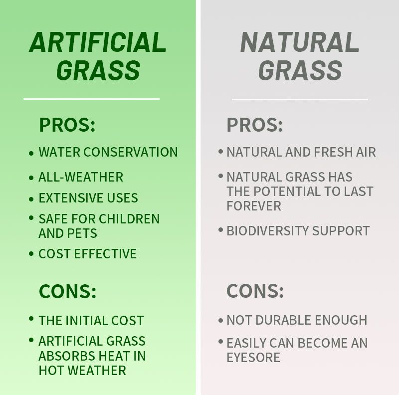 Paddy vs King Green Artificial Turf:  Pros, Cons, and Verdict