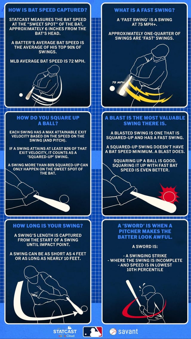 How to Calculate Baseball MVR Stat: Easy Steps