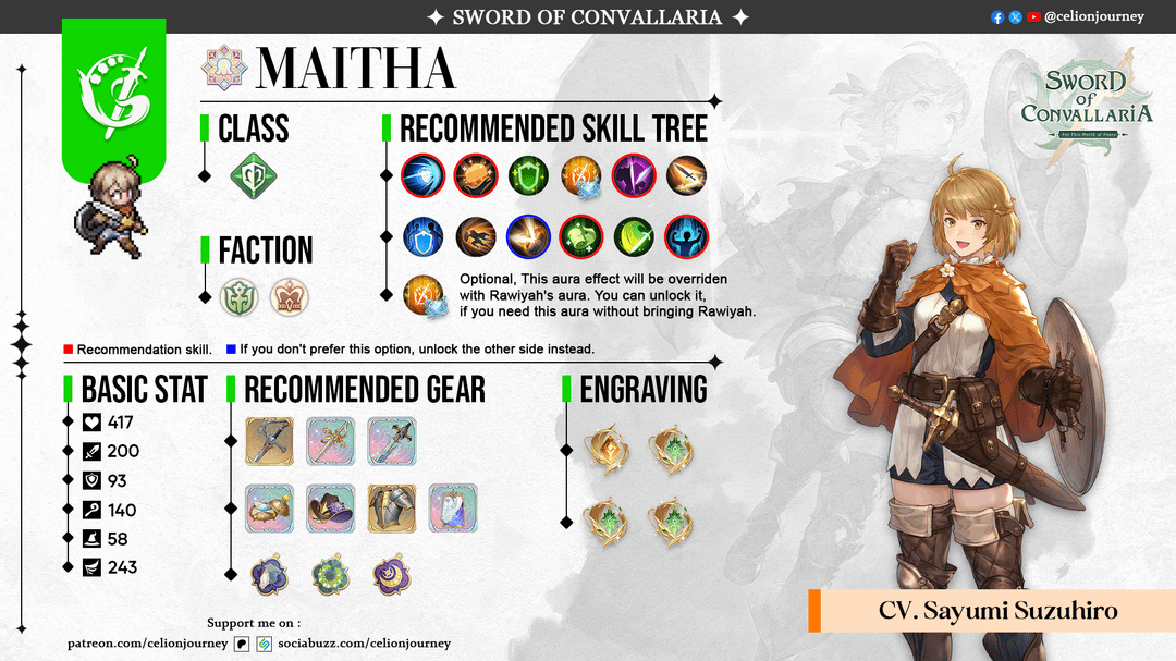 Miatha Best Build Sword of Convallaria (Easy Guide for Max Damage Output)