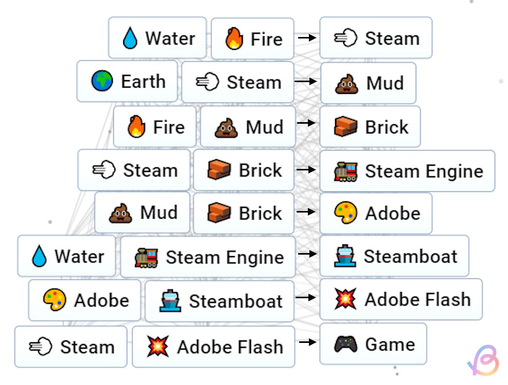 How to Make Game in Infinite Craft: Simple Steps to Follow