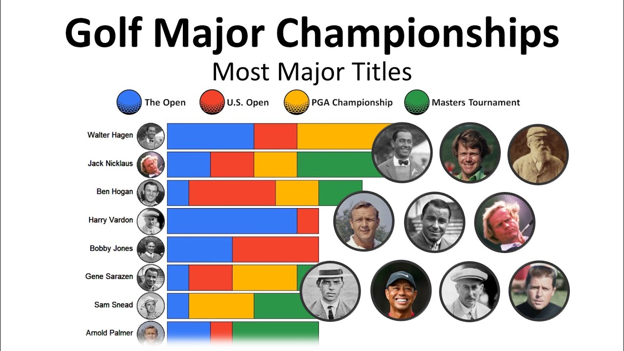 Ranking Golfs Best: Who Has the Most Majors in Golf History?