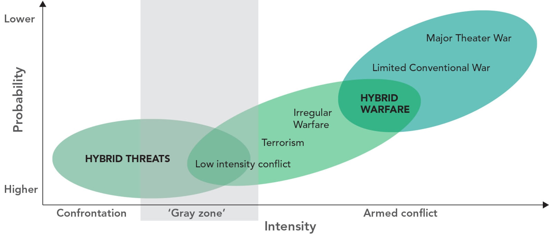 What Remains a Threat: Dealing with Gray Zone Warfare (Strategies for Countries Facing These Challenges)