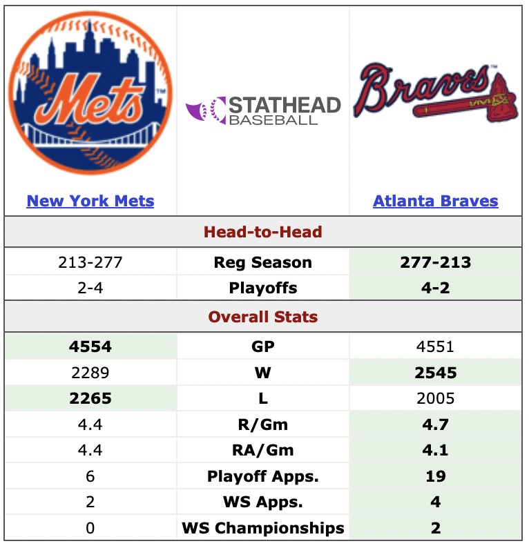 See the Atlanta Braves vs Mets Match Best Player Stats Revealed