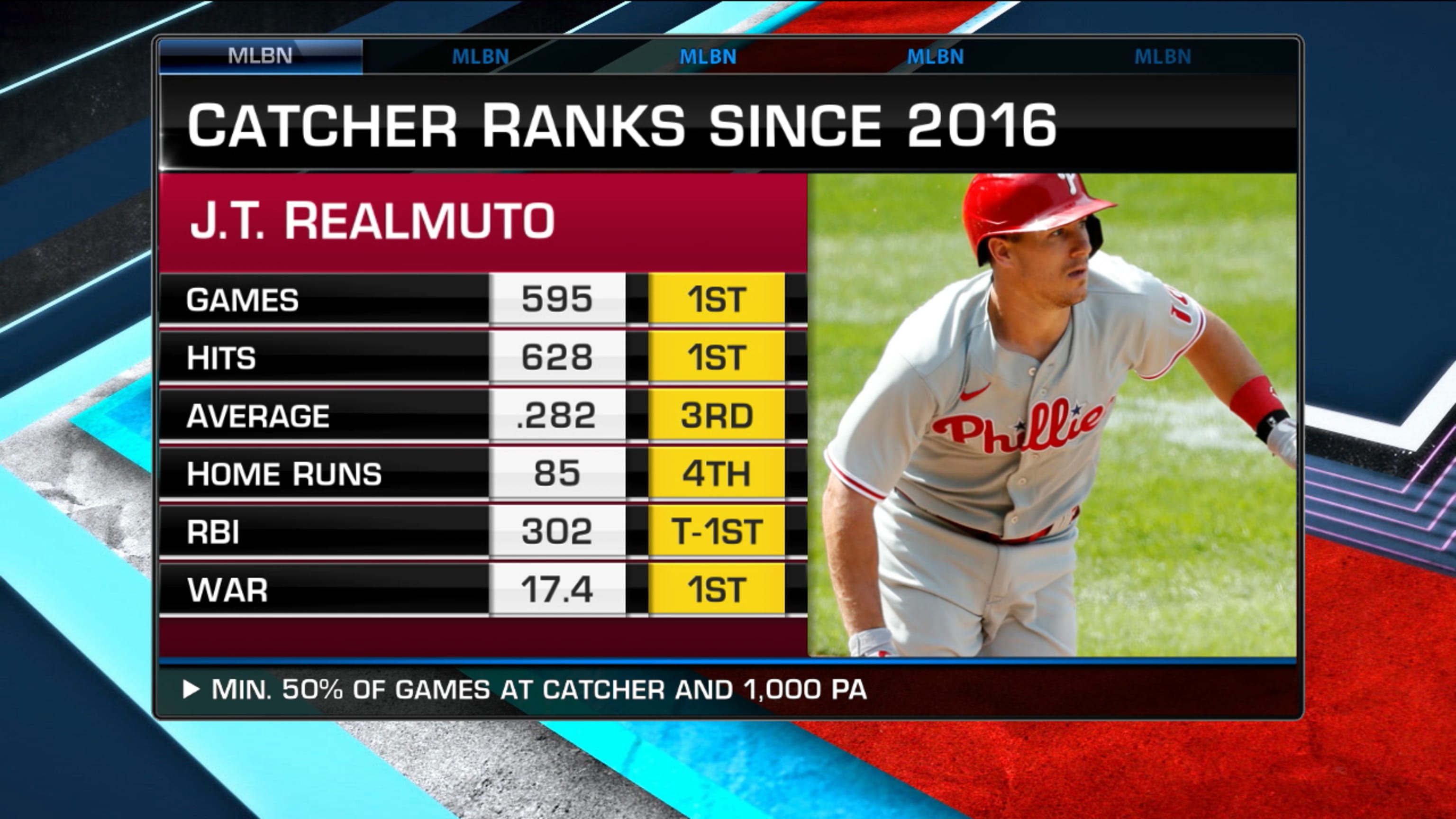 jt realmuto salary: How much does he make a year?