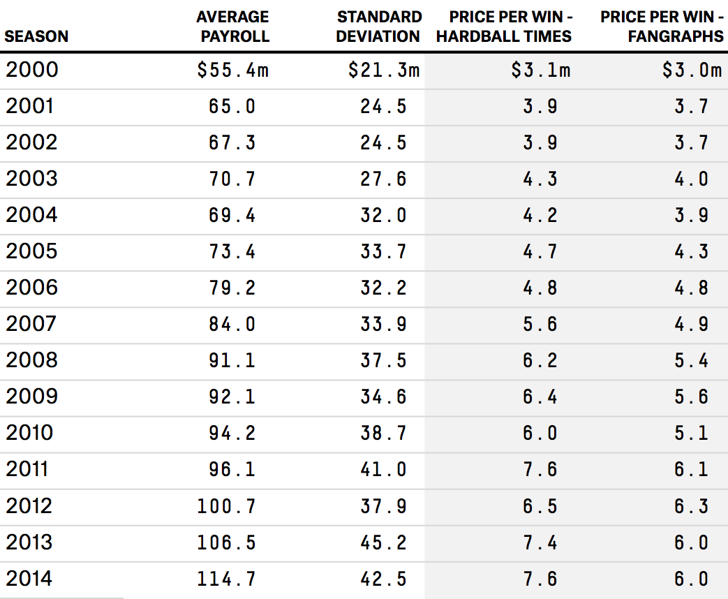 Billy Beane General Manager Salary: How Much Does He Earn?