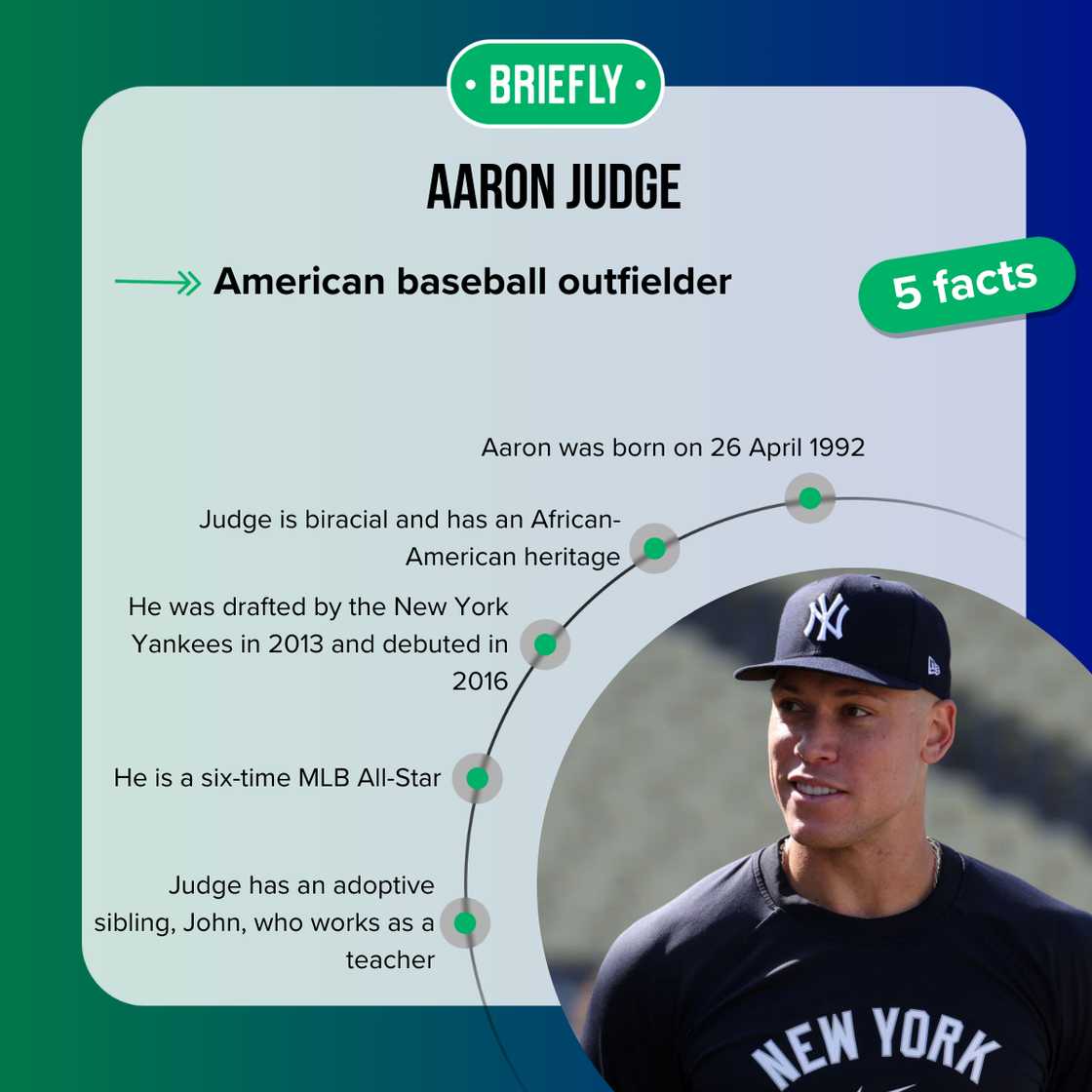 Is Aaron Judge Black? Facts About His Ethnicity & Family