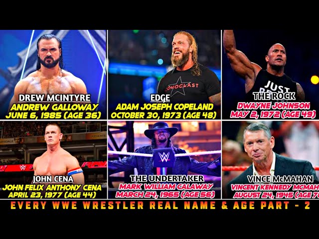 Curious About WWE Fighters Age? Find All the Details Here