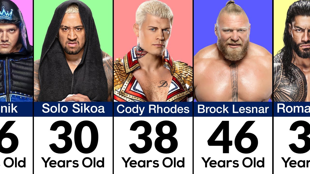 WWE Players Age: Find Out the Age Range of Your Favorite Superstars!