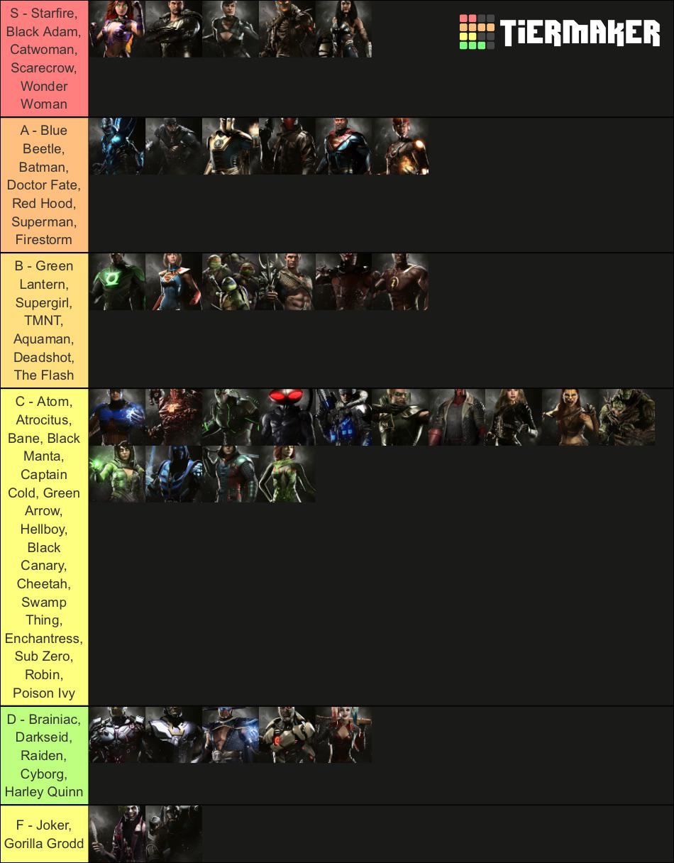 Injustice 2 Tier List: Which Characters Dominate the Game?