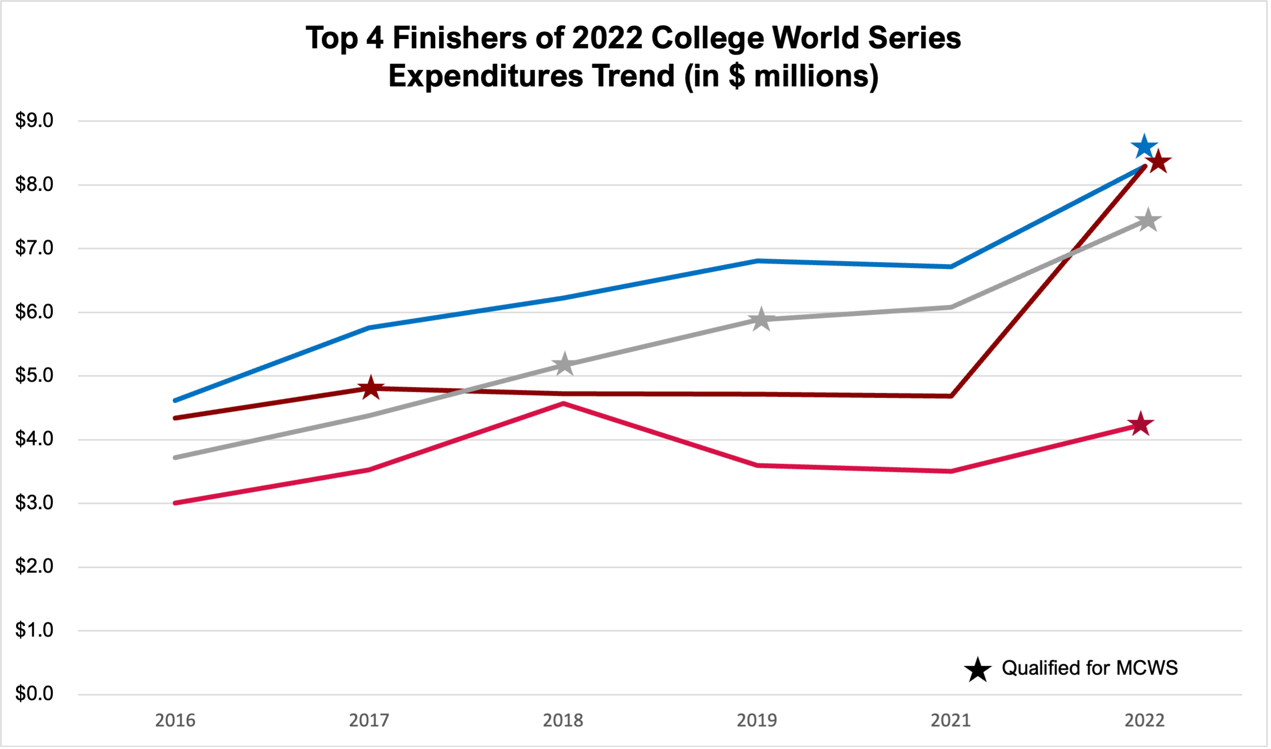 Wondering About Adjusted College World Series Price? See How Much You Can Save Today!