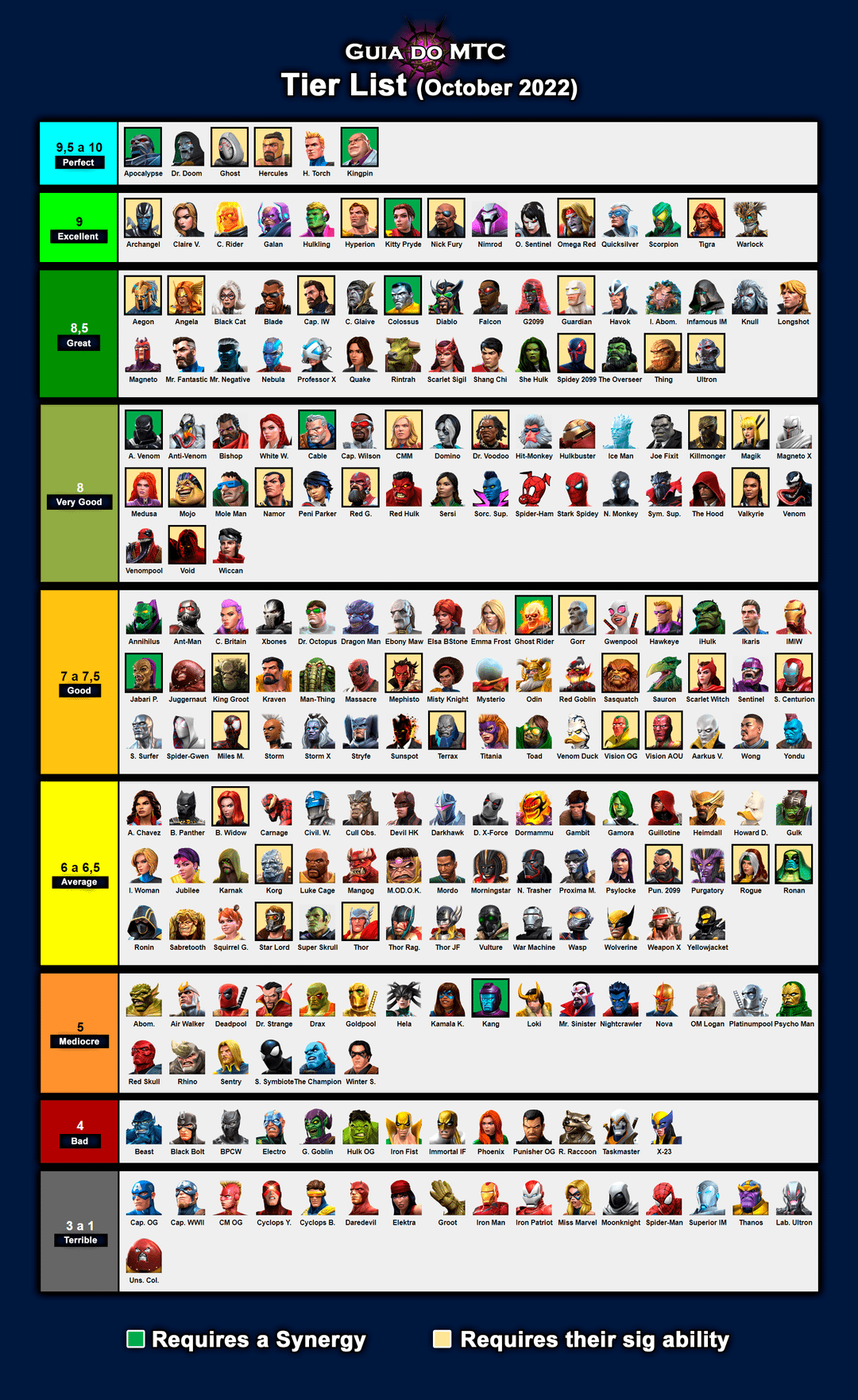 Marvel Contest of Champions Tier List: The Strongest Champions You Should Be Using