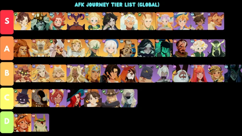 AFK Journey Tier List: Easy Guide to the Strongest Heroes!