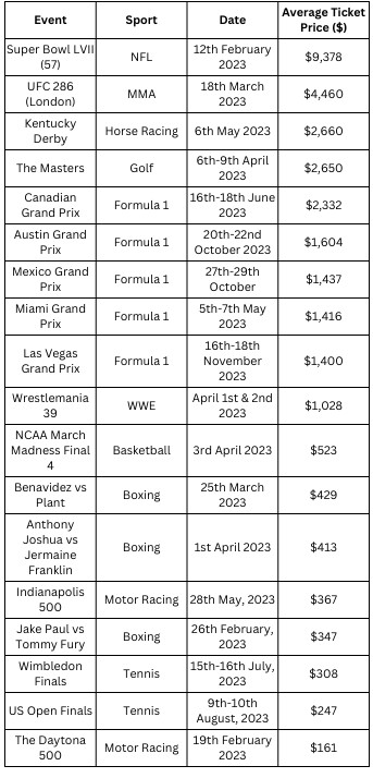 UFC 286 Ticket Prices: How Much Are They and Where to Buy Them Online?